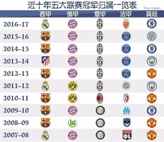连续两年蝉